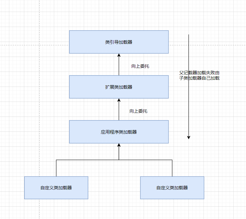 Class加载