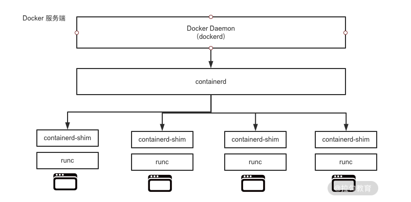 Docker知识