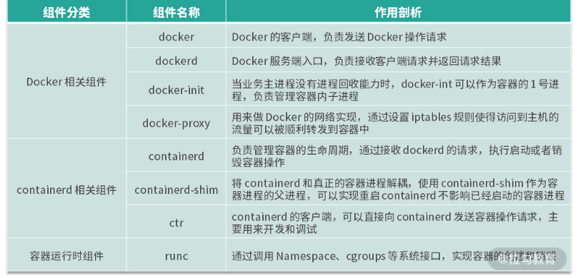 Docker知识