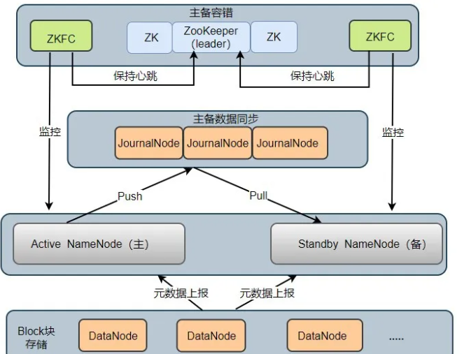 hadoop基础知识