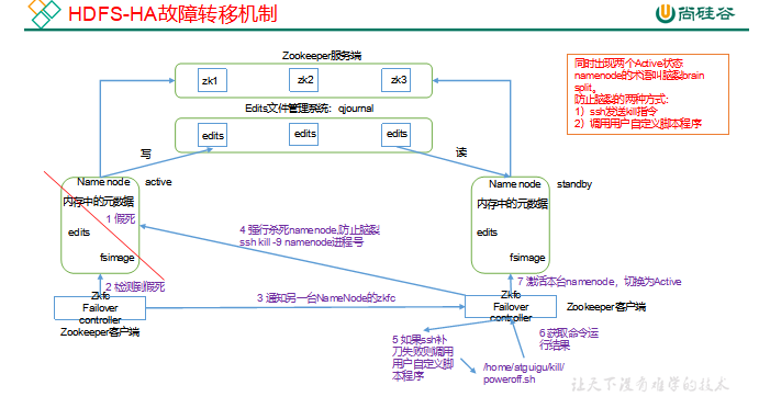 Hadoop_HA机制