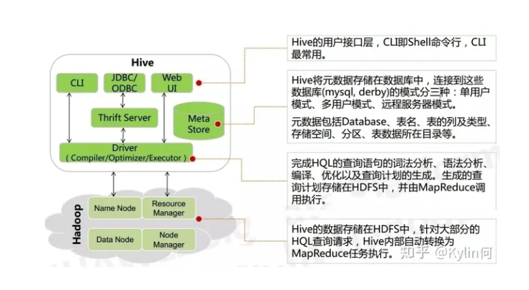 hive基础知识