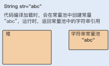 Java常见基础
