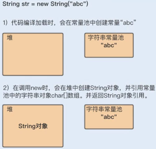 Java常见基础