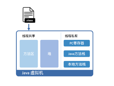 JVM基础