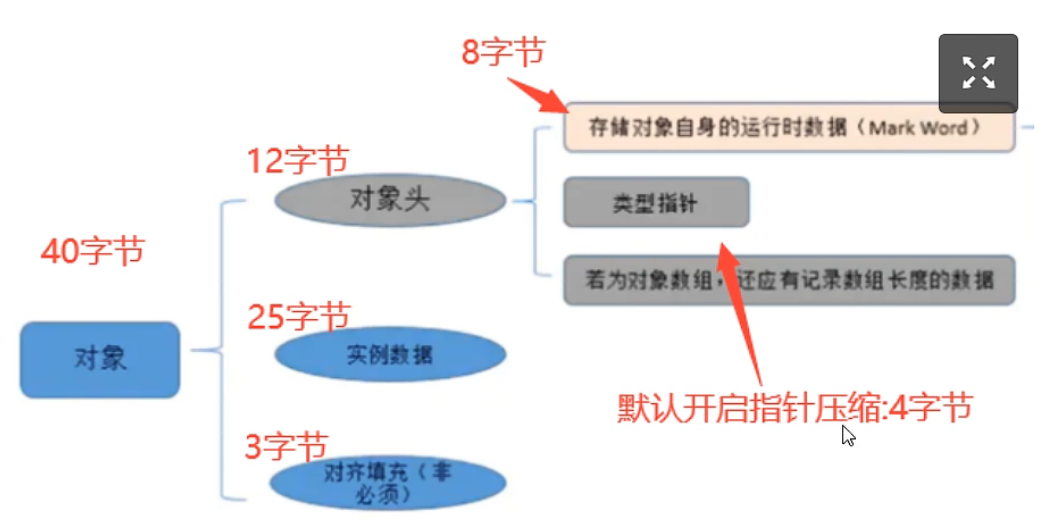 Java对象创建过程