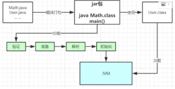 Java对象创建过程
