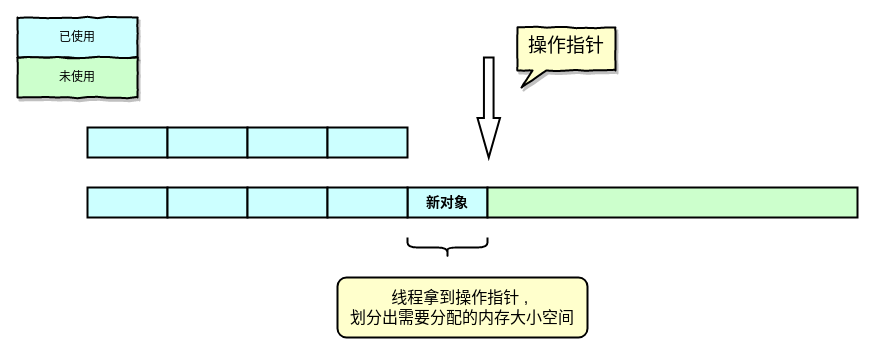 Java对象创建过程