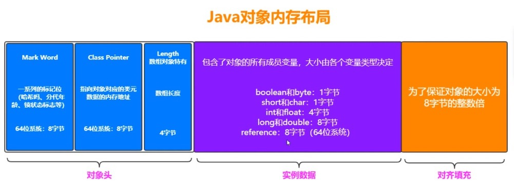 Java对象创建过程