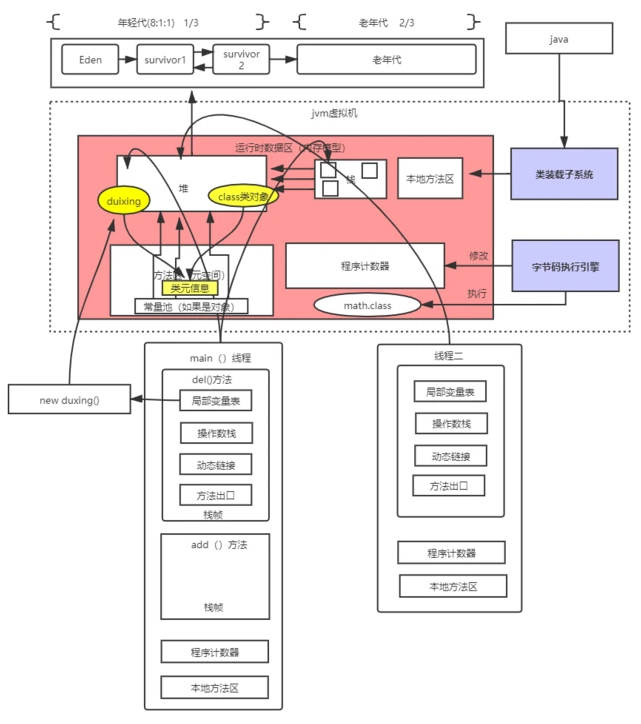Java对象创建过程