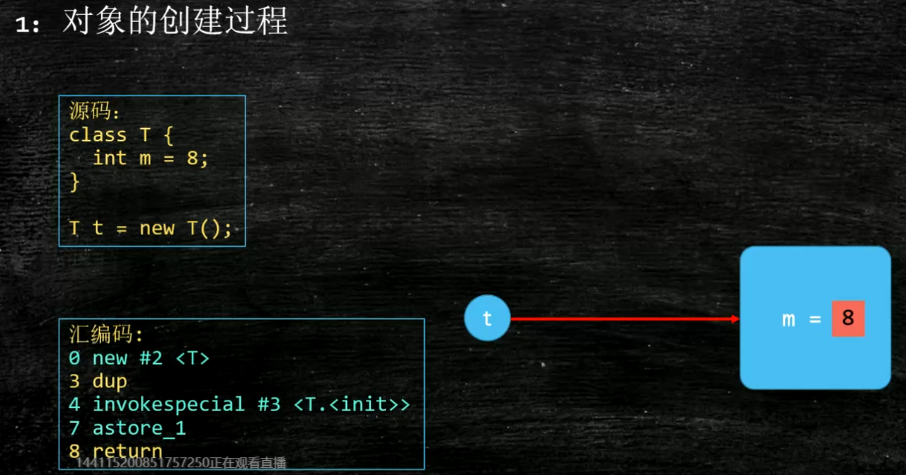 Java对象创建过程