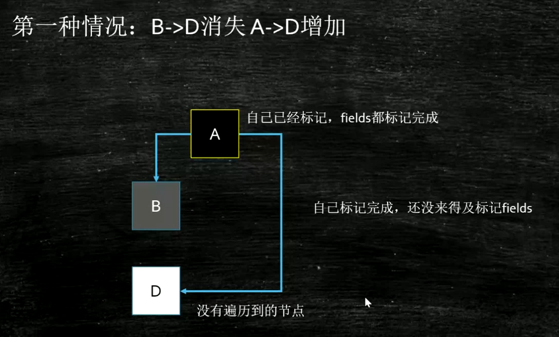 JVM垃圾回收