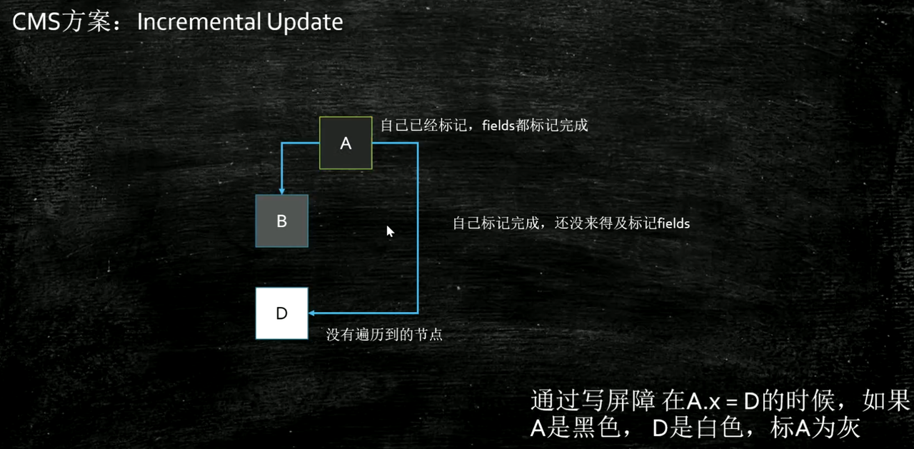 JVM垃圾回收
