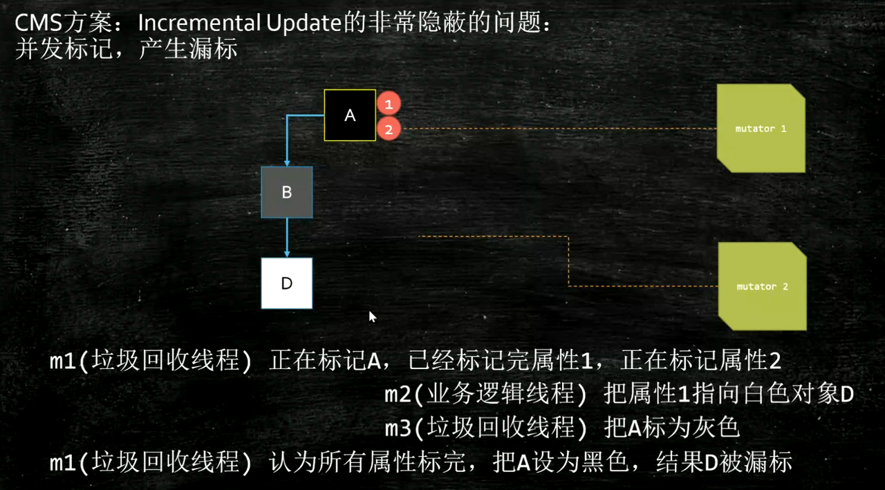 JVM垃圾回收