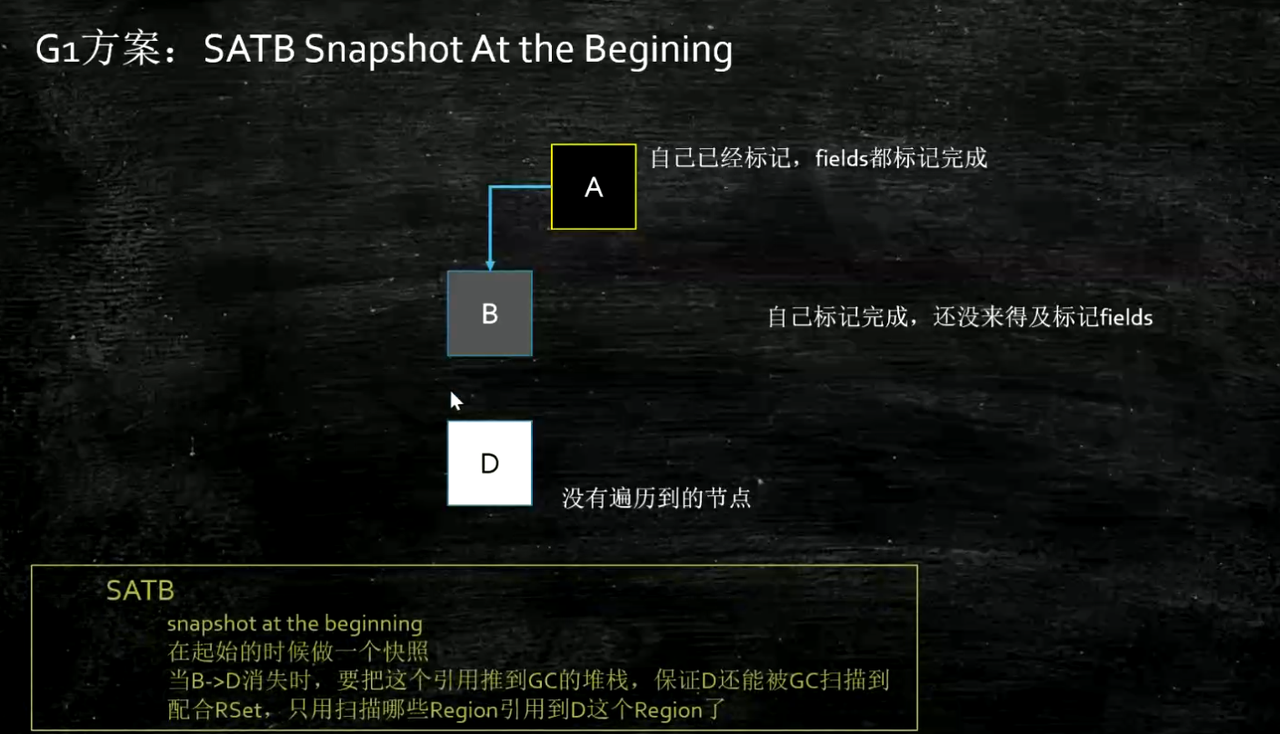 JVM垃圾回收