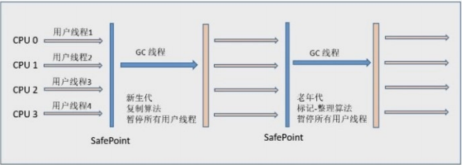 JVM垃圾回收