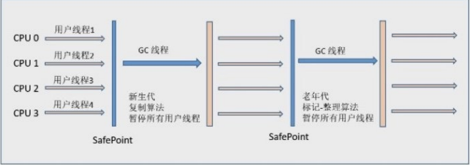 JVM垃圾回收