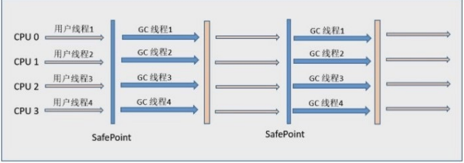 JVM垃圾回收