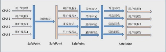 JVM垃圾回收
