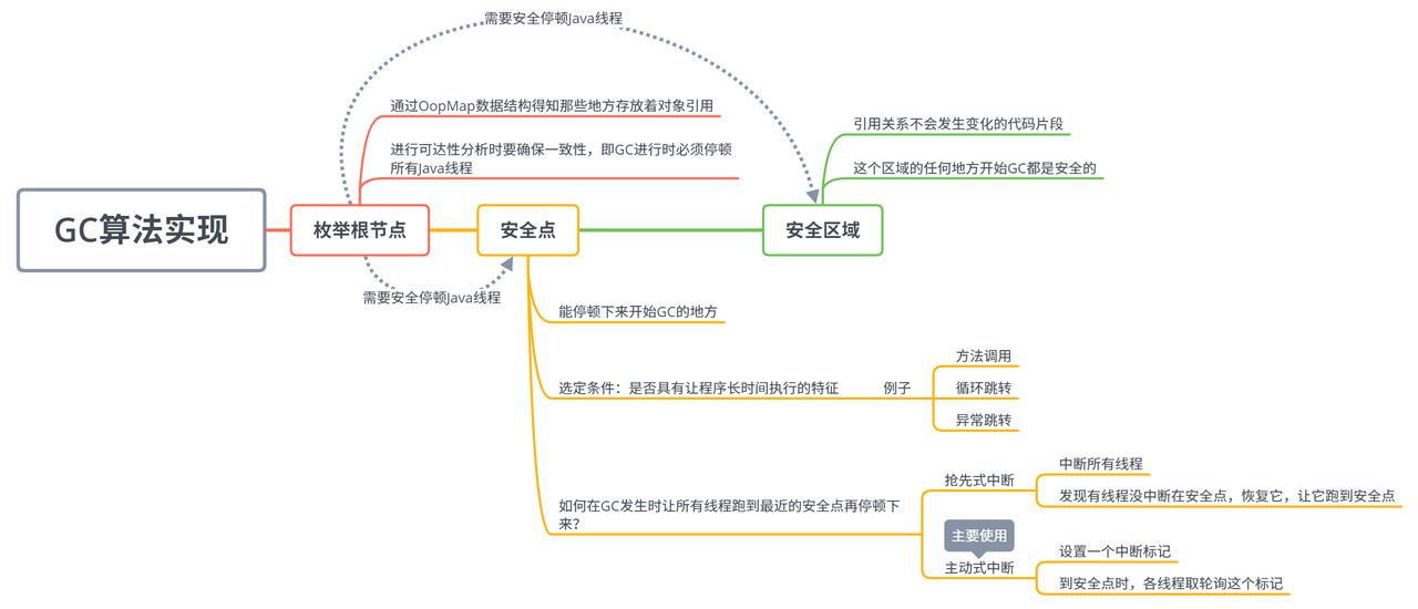 JVM垃圾回收