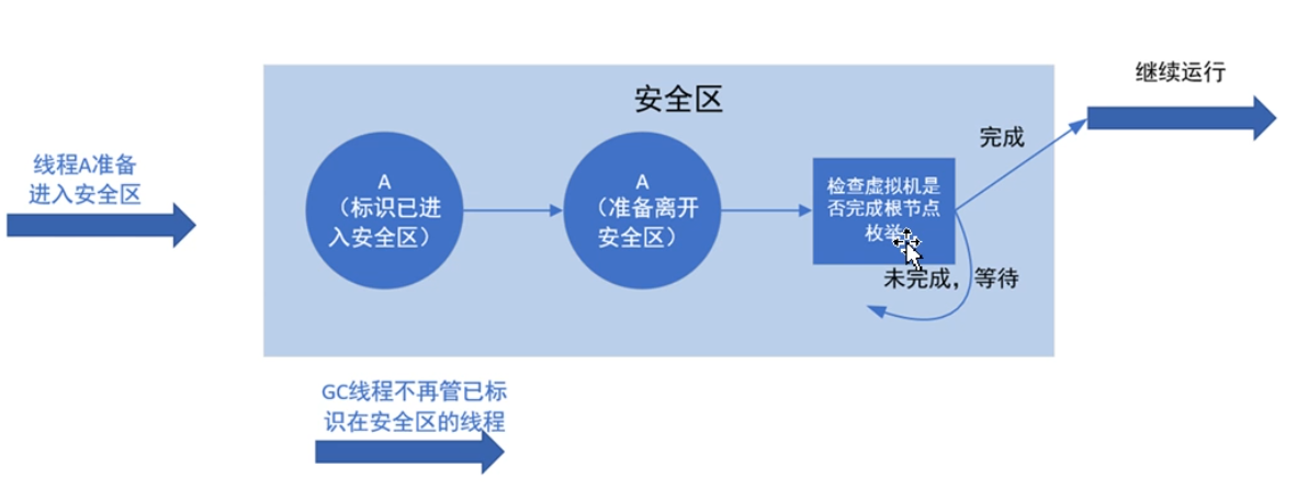 JVM垃圾回收