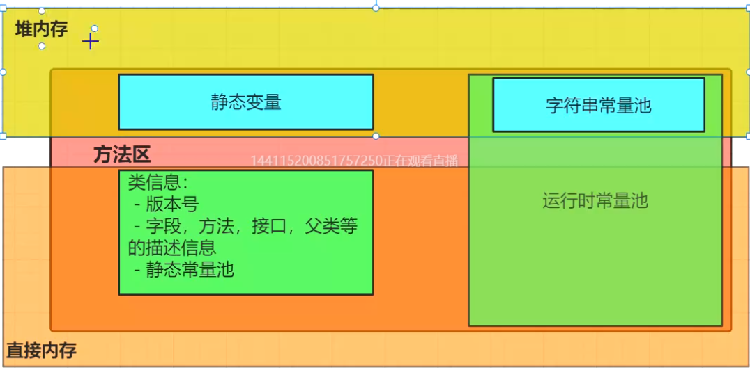 JVM内存结构
