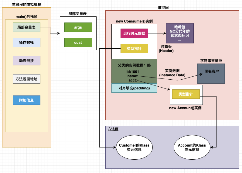 JVM内存结构