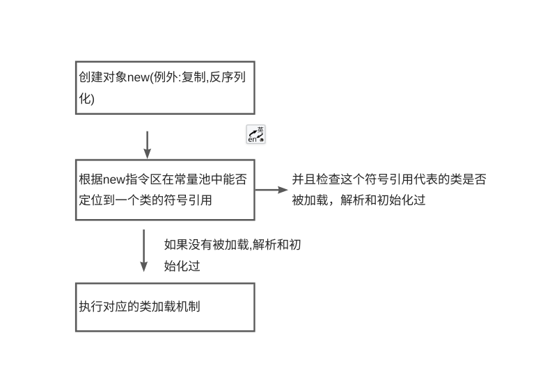 JVM内存结构