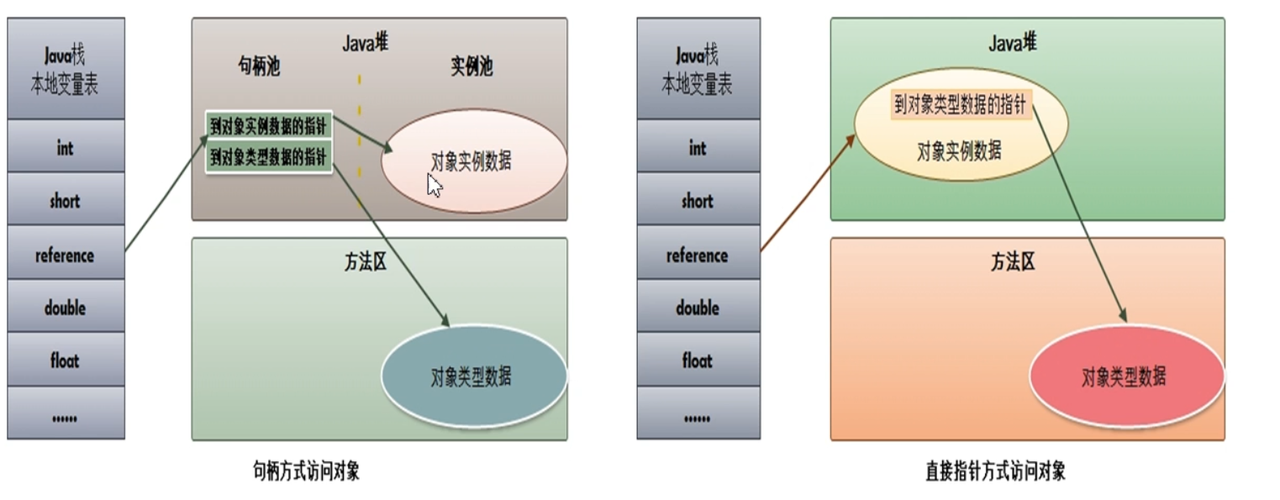 JVM内存结构
