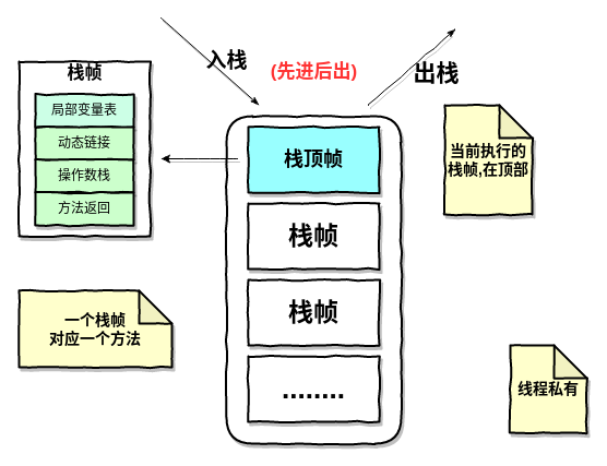 JVM内存结构