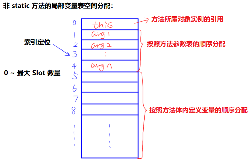 JVM内存结构