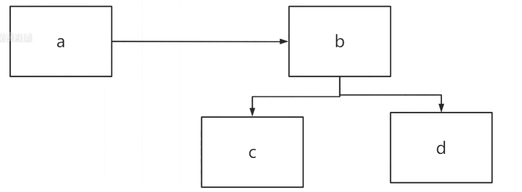 JVM内存结构