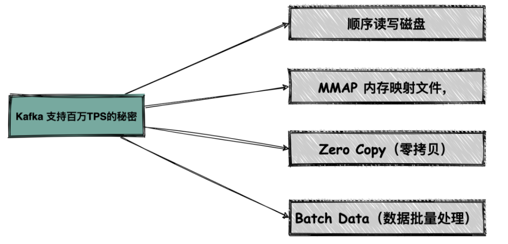 Kafka基础