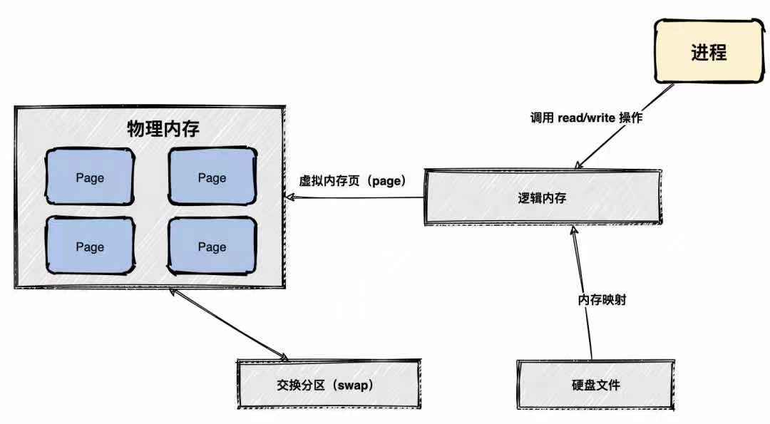 Kafka基础