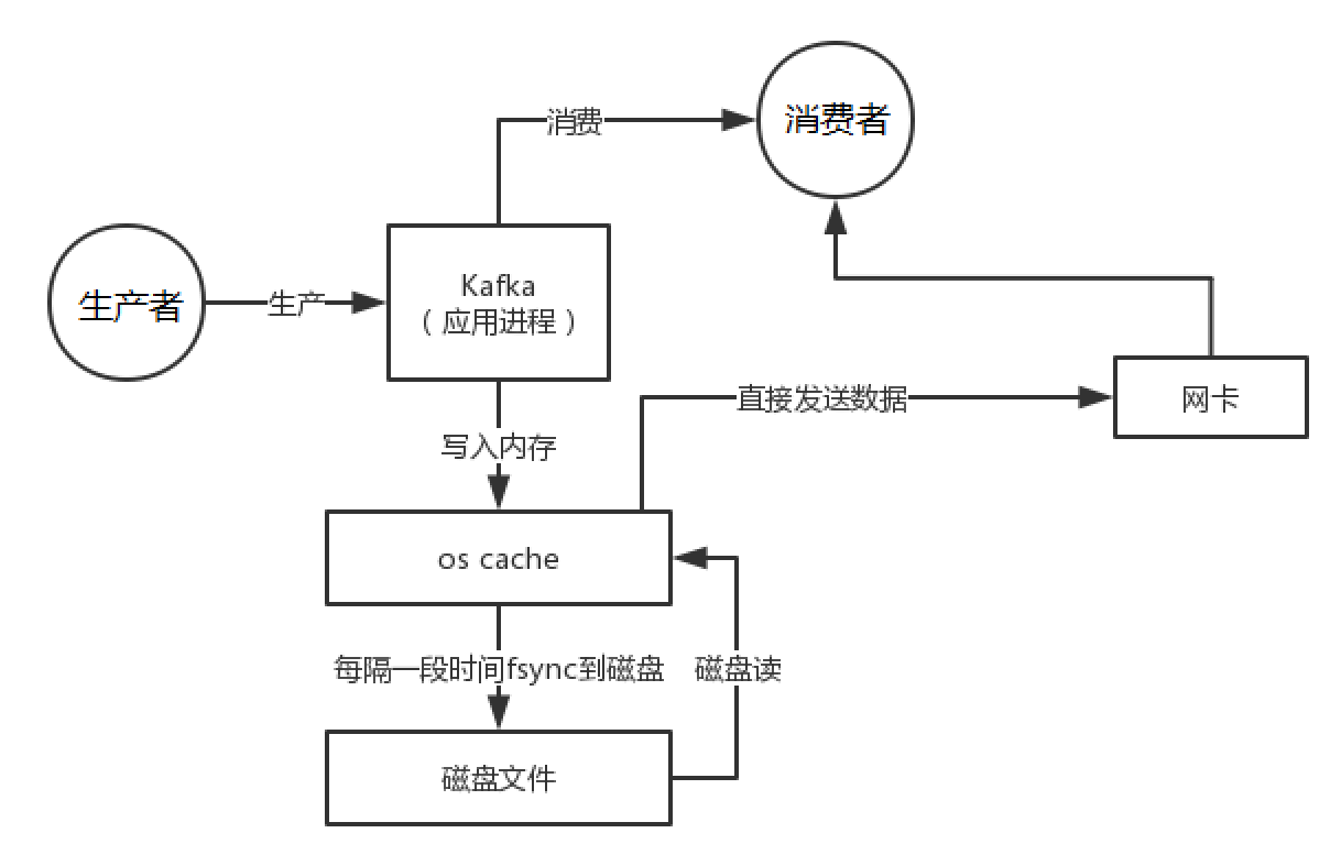 Kafka基础