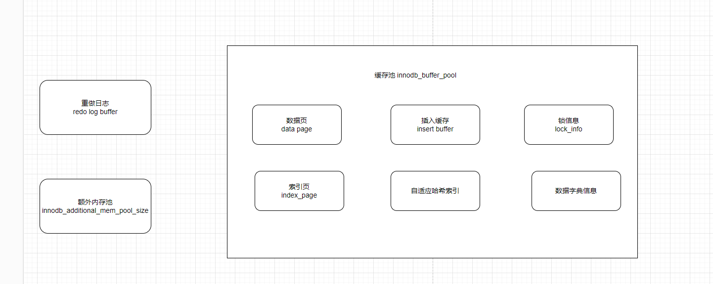 MySql BufferPool