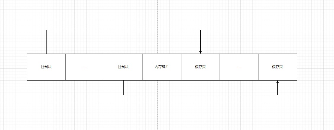MySql BufferPool
