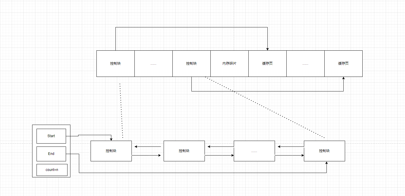 MySql BufferPool