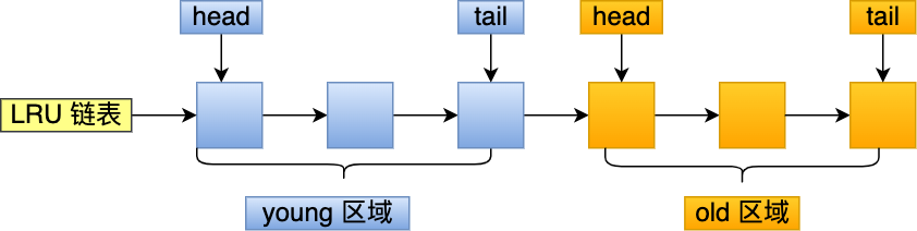 MySql BufferPool