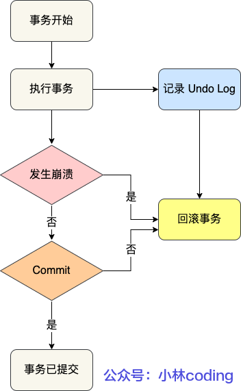 MySql日志
