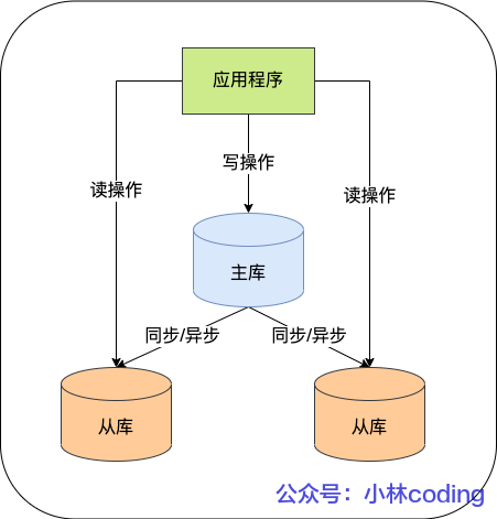 MySql日志