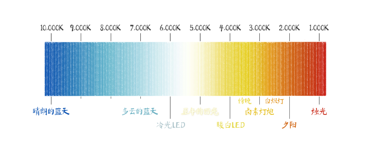 摄影笔记