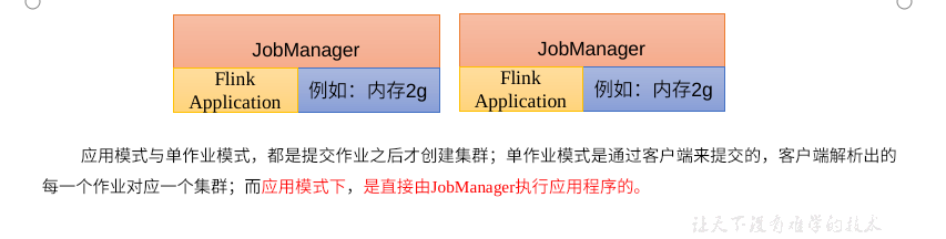 bin/yarn-session.sh -nm testFlink_流批基础入门