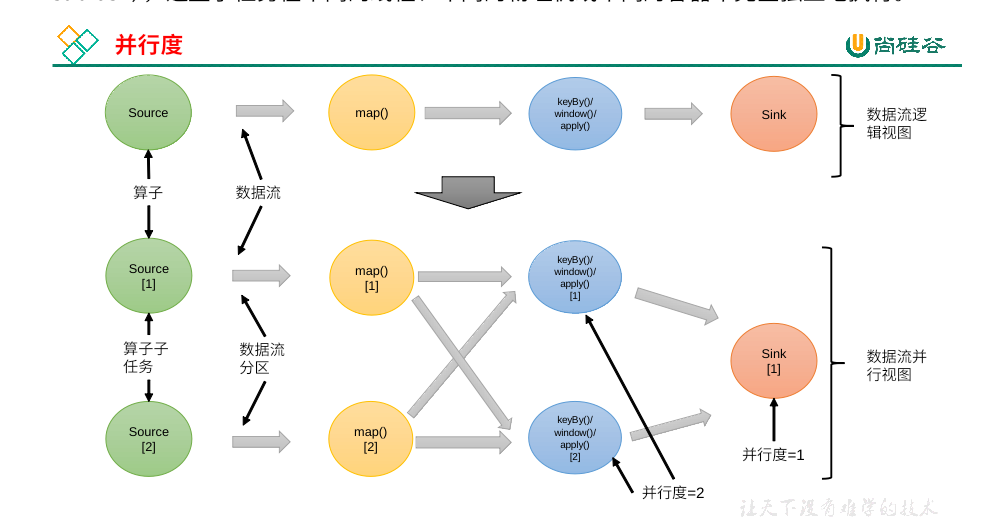 bin/yarn-session.sh -nm testFlink_流批基础入门