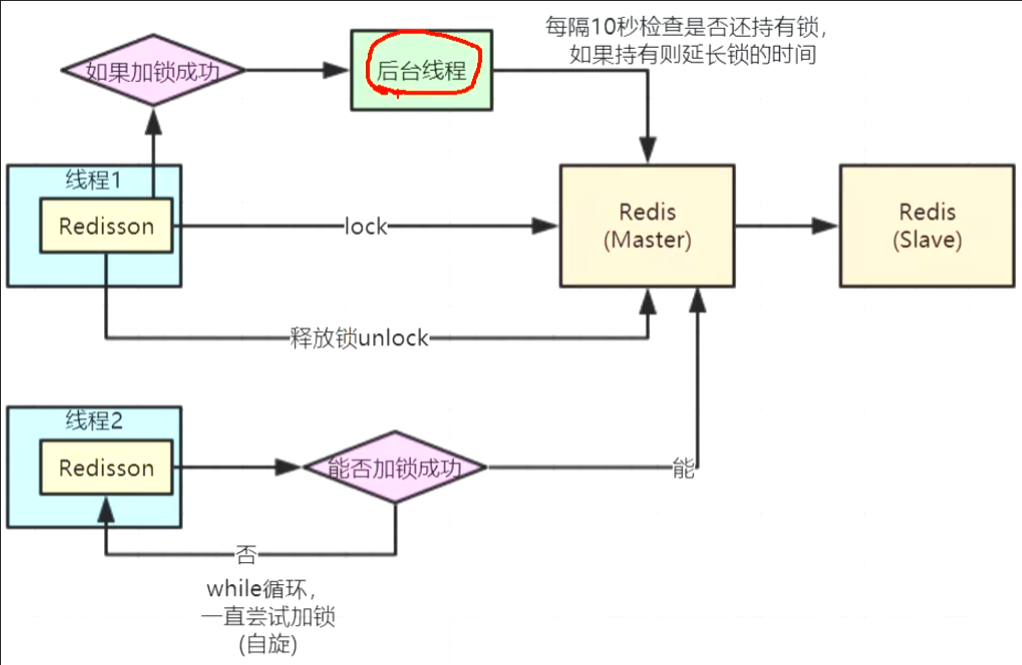 Redis基础