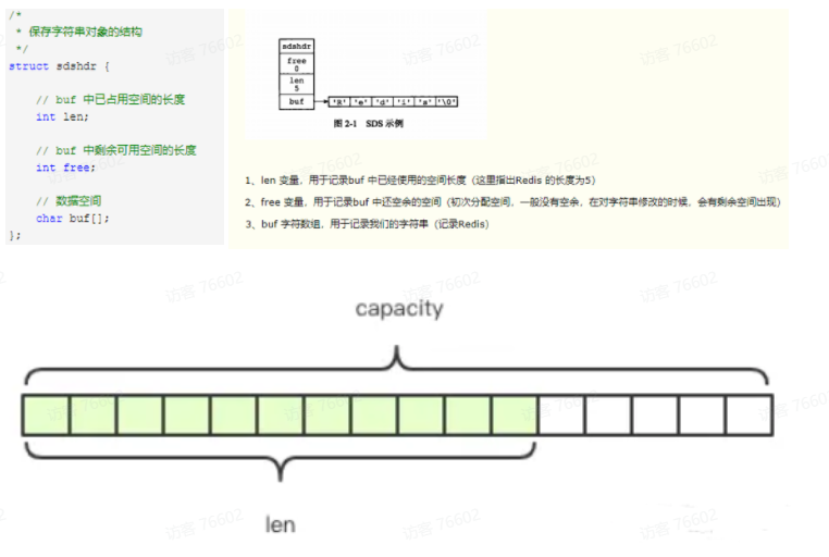 Redis数据结构