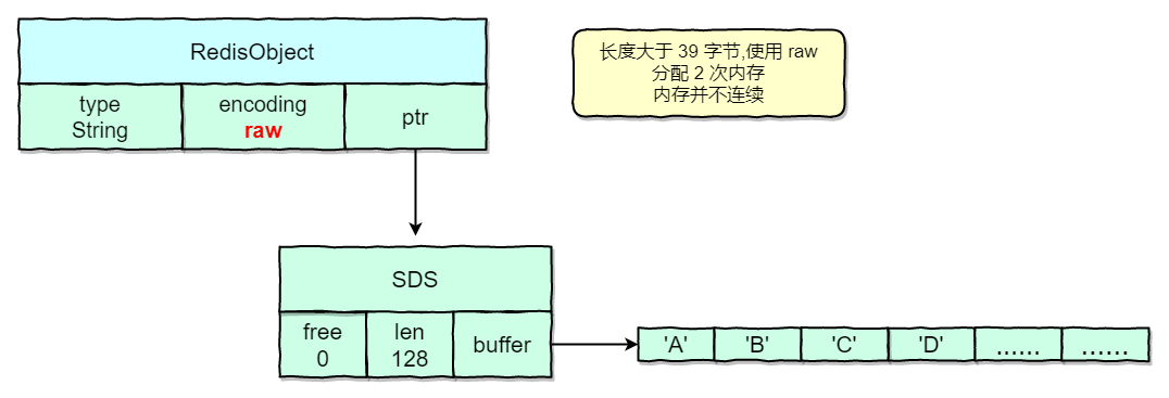 Redis数据结构