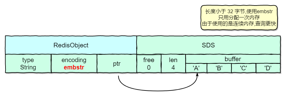 Redis数据结构