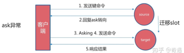 Redis主从,哨兵,集群