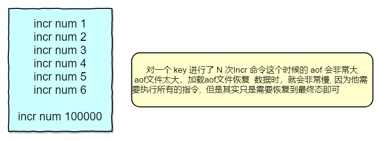 Redis存储原理和持久化